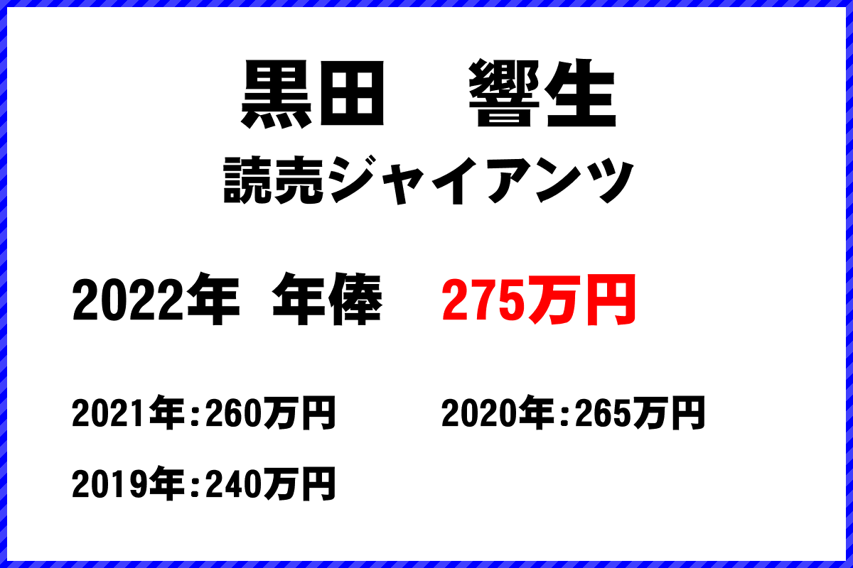 黒田　響生選手の年俸