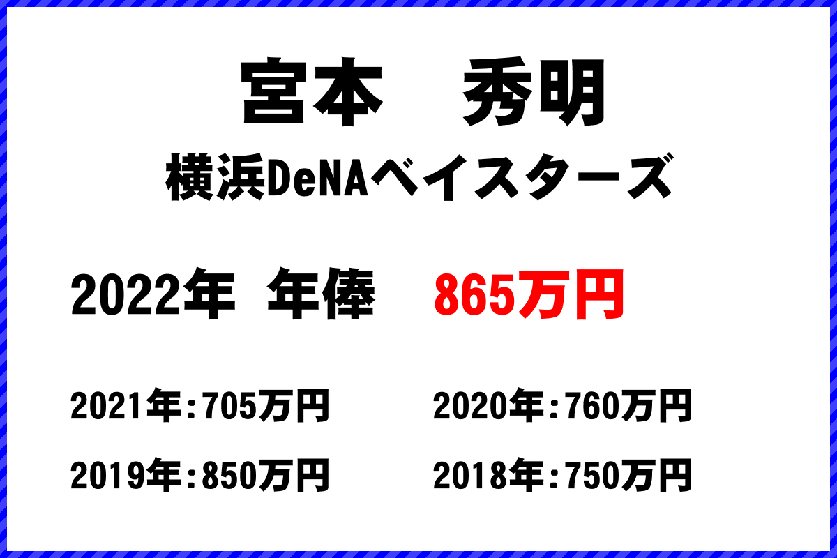 宮本　秀明選手の年俸