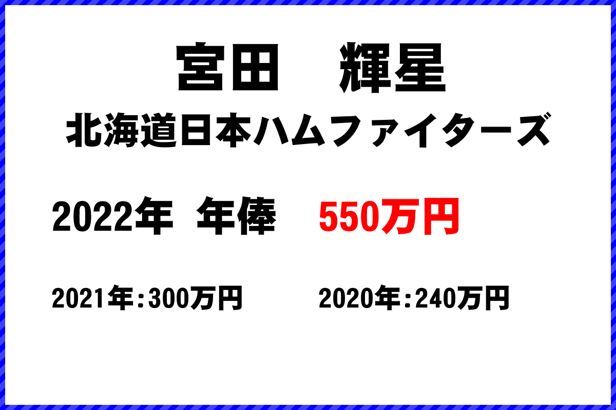 宮田　輝星選手の年俸