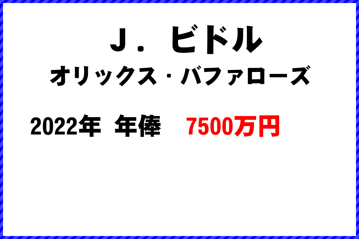 Ｊ．ビドル選手の年俸