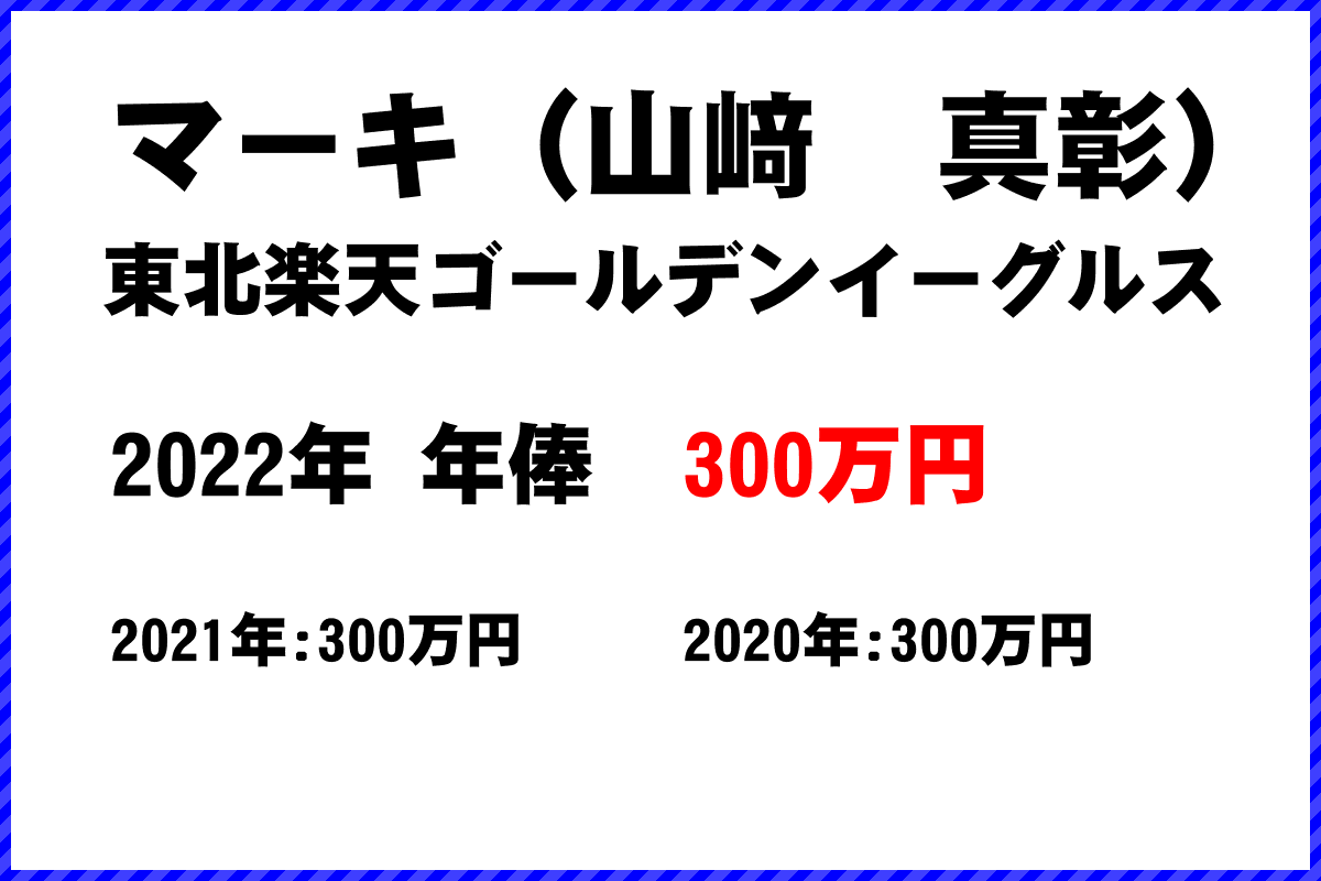 マーキ（山﨑　真彰）選手の年俸