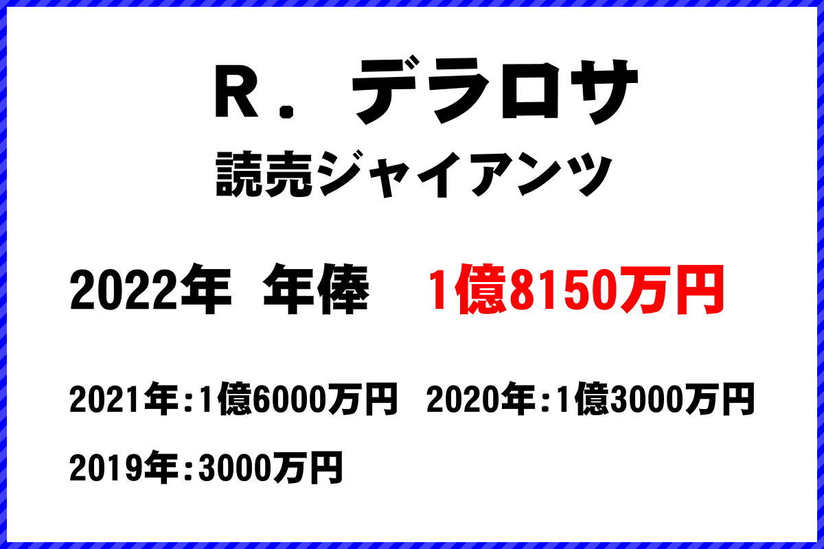 Ｒ．デラロサ選手の年俸