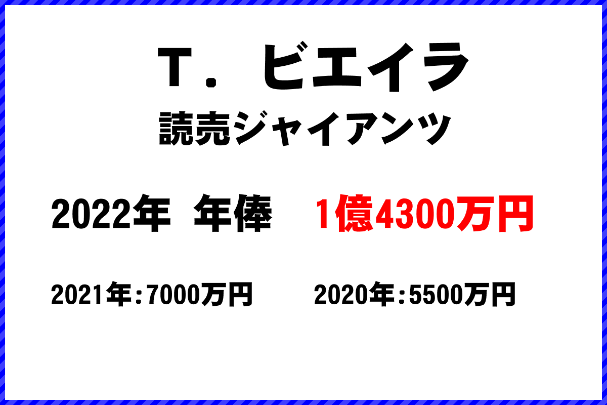 Ｔ．ビエイラ選手の年俸