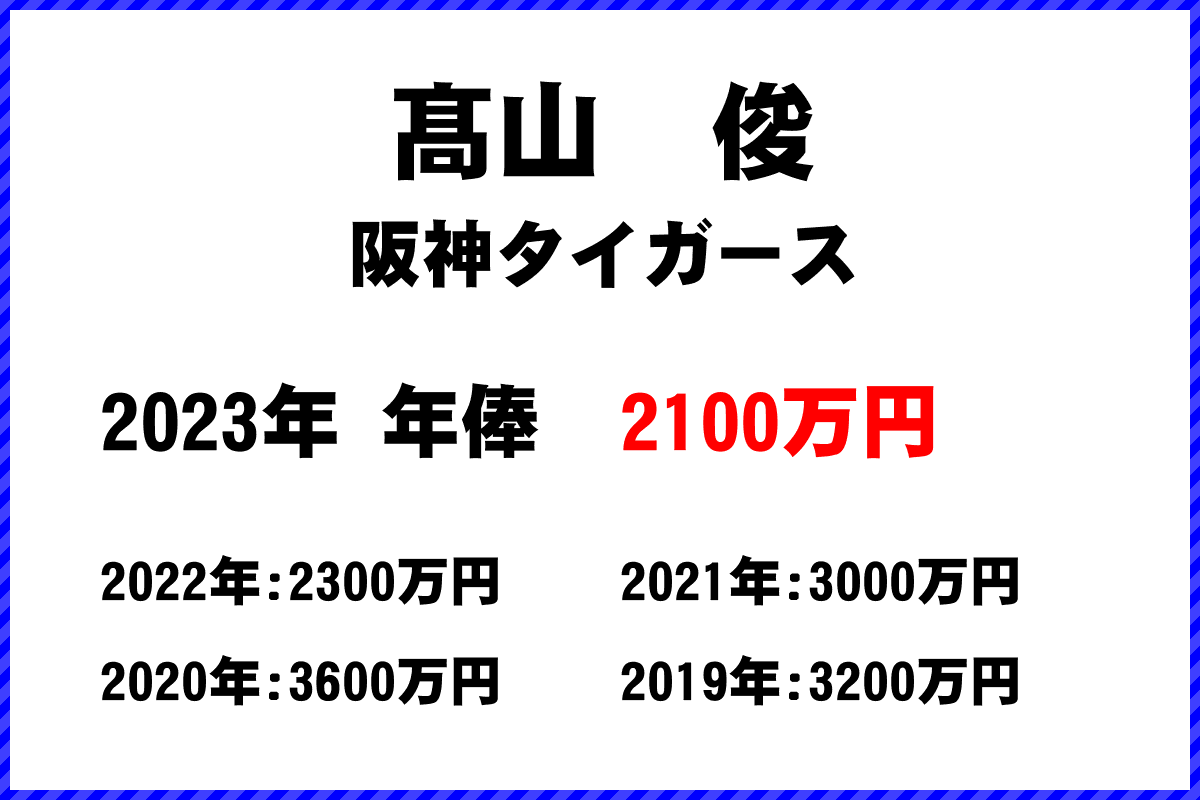 髙山　俊選手の年俸