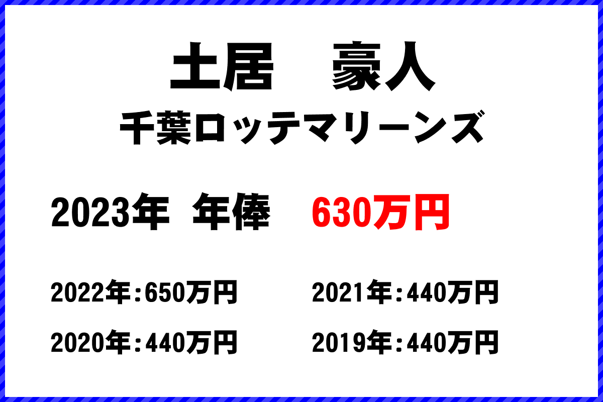 土居　豪人選手の年俸