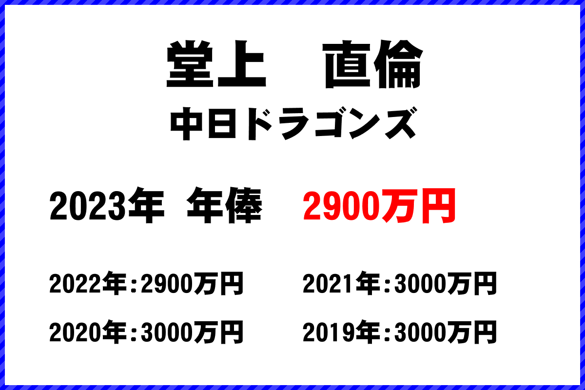 堂上　直倫選手の年俸