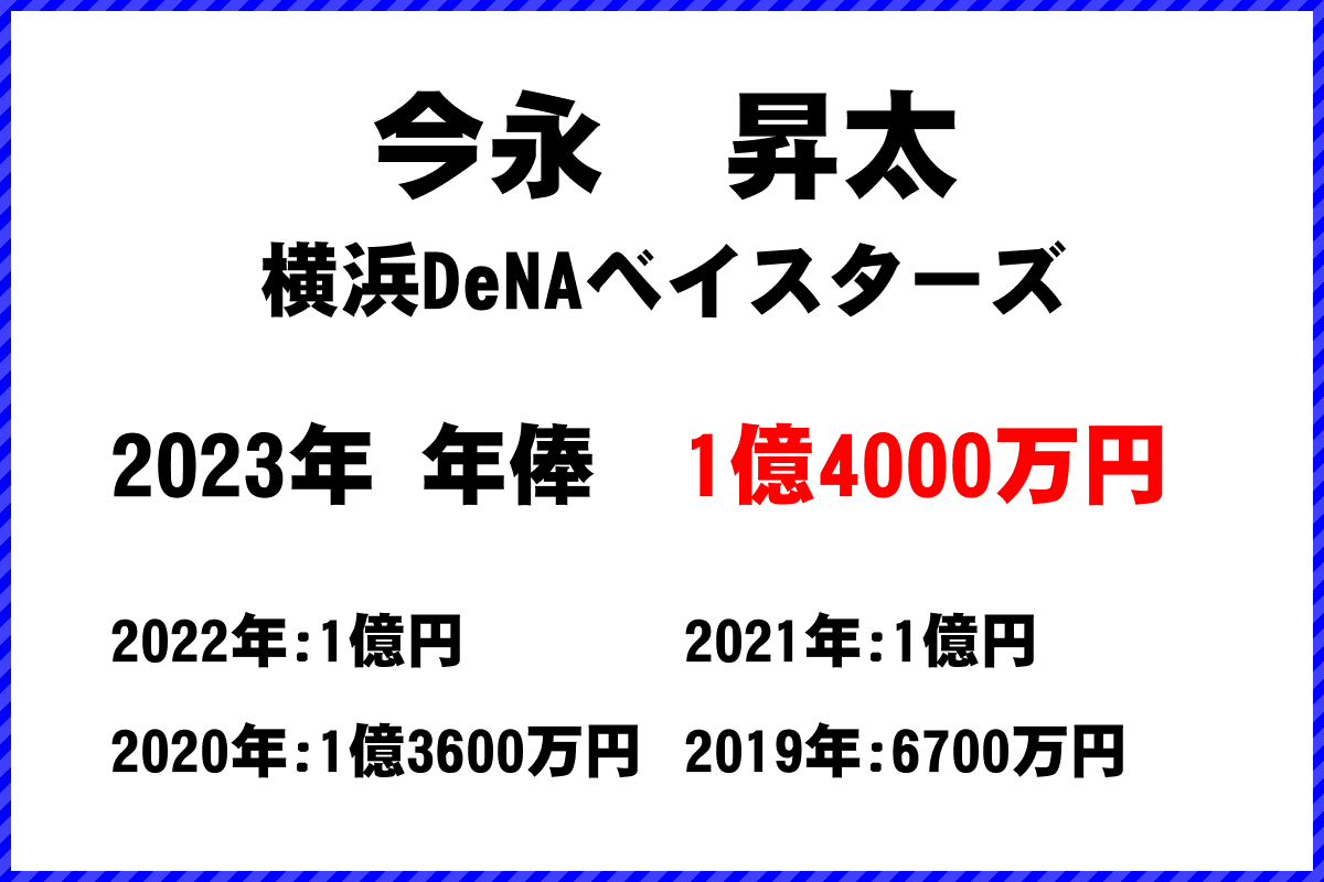 今永　昇太選手の年俸