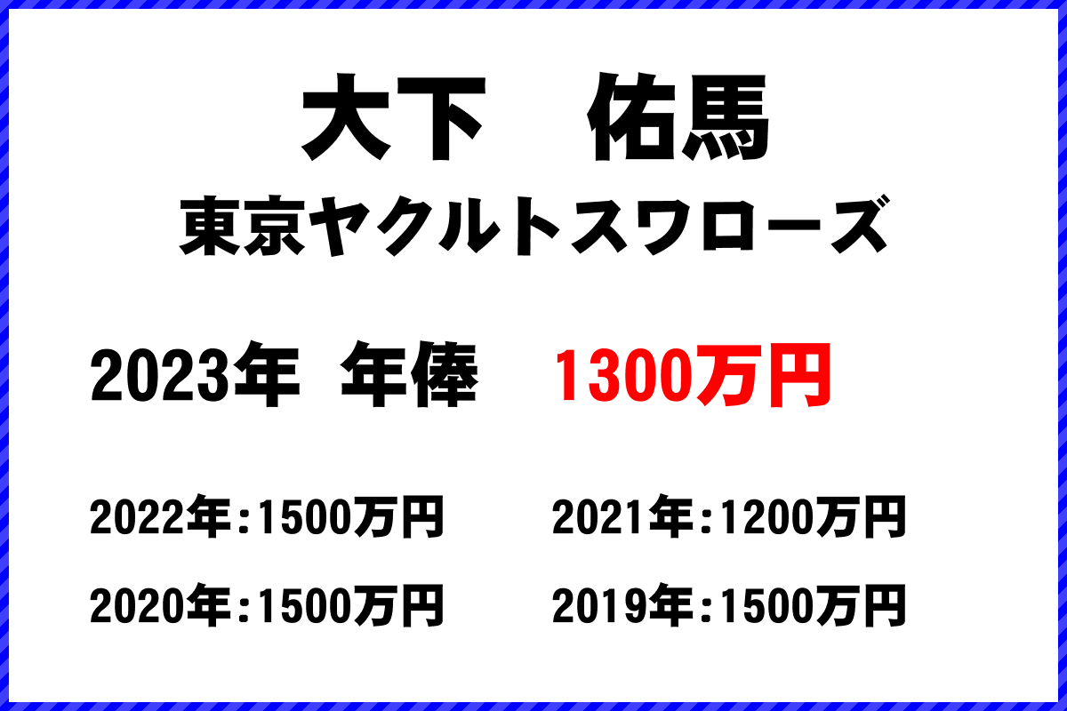 大下　佑馬選手の年俸