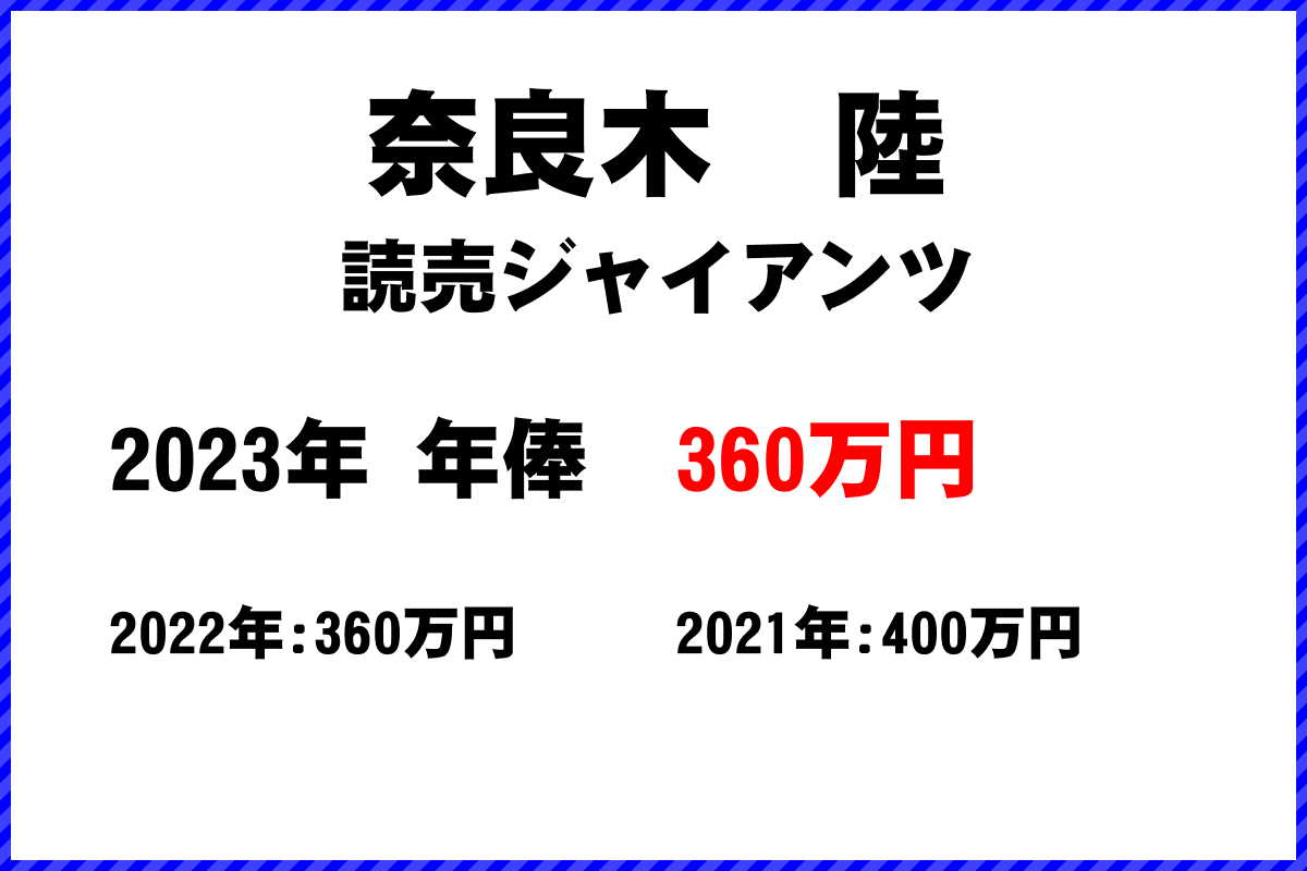 奈良木　陸選手の年俸