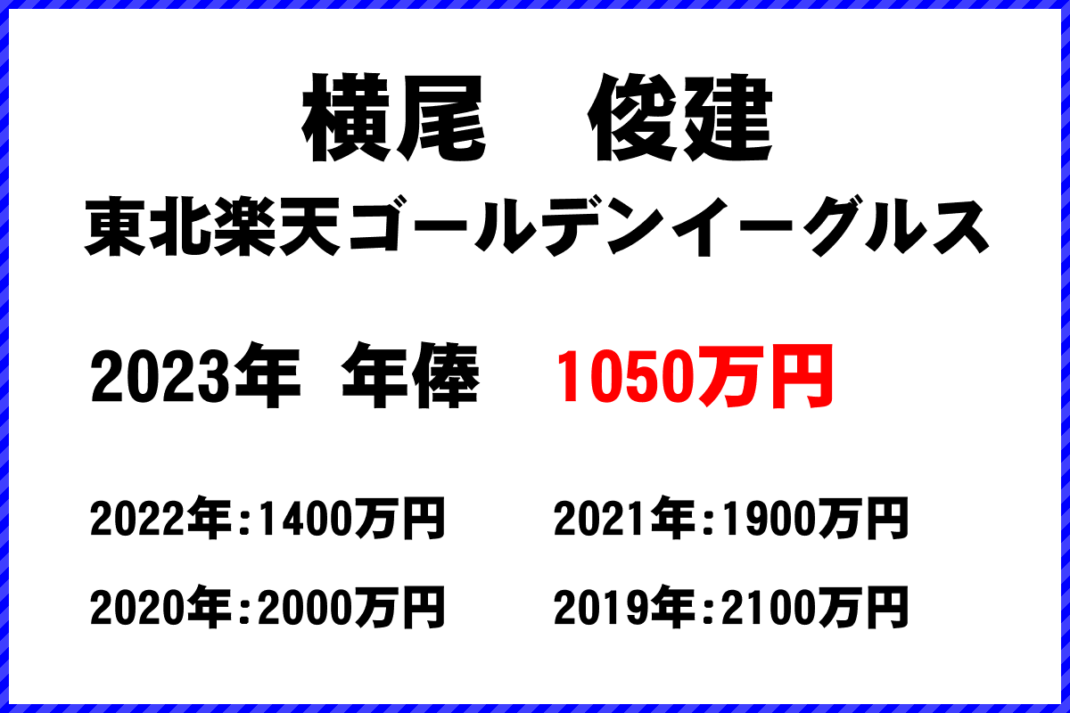 横尾　俊建選手の年俸