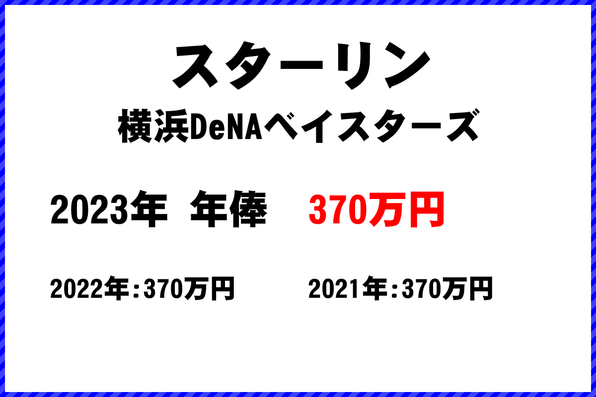 スターリン選手の年俸