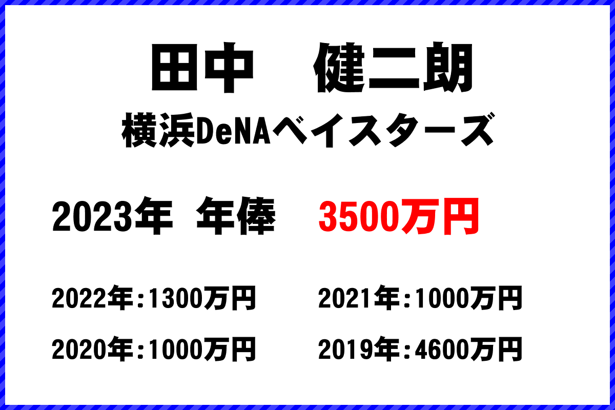 田中　健二朗選手の年俸