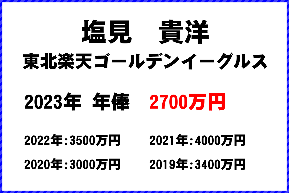 塩見　貴洋選手の年俸