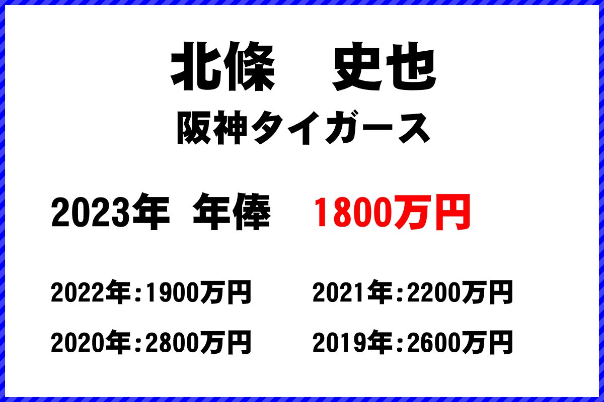 北條　史也選手の年俸