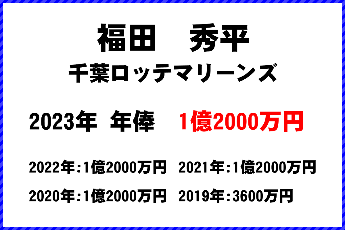 福田　秀平選手の年俸