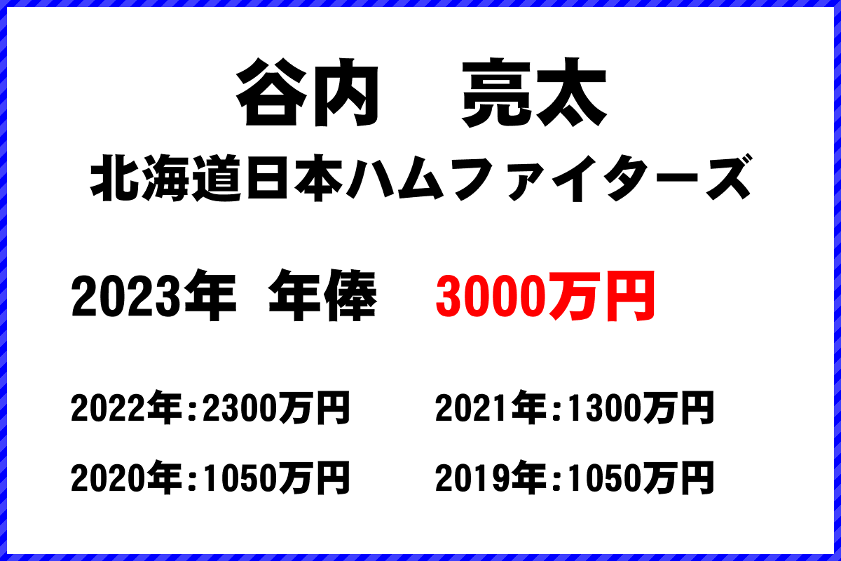 谷内　亮太選手の年俸