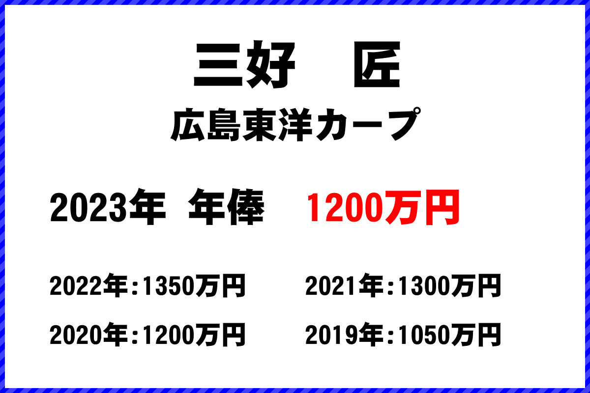 三好　匠選手の年俸