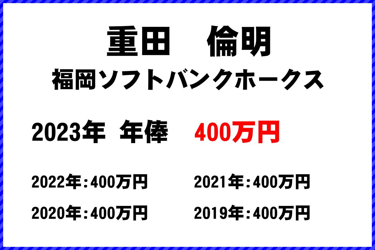 重田　倫明選手の年俸