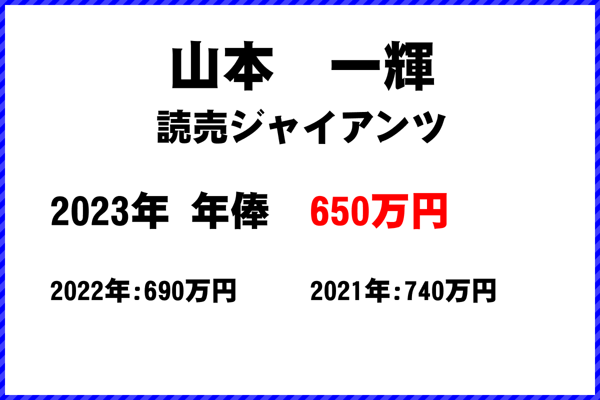 山本　一輝選手の年俸