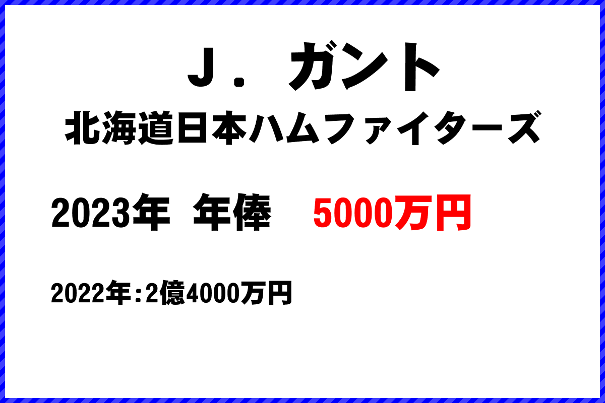 Ｊ．ガント選手の年俸