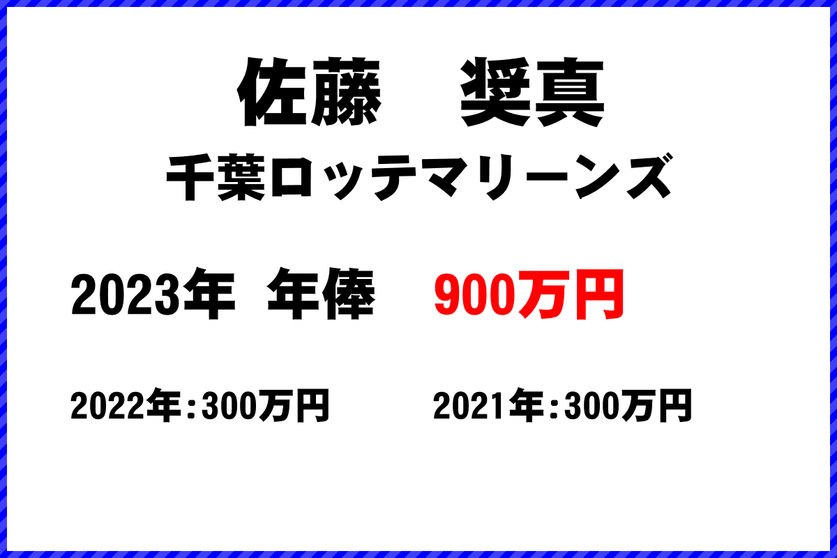 佐藤　奨真選手の年俸