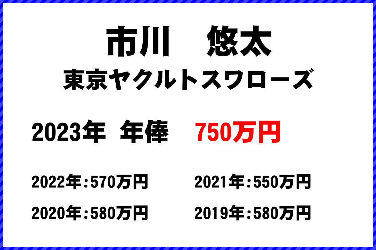 市川　悠太選手の年俸