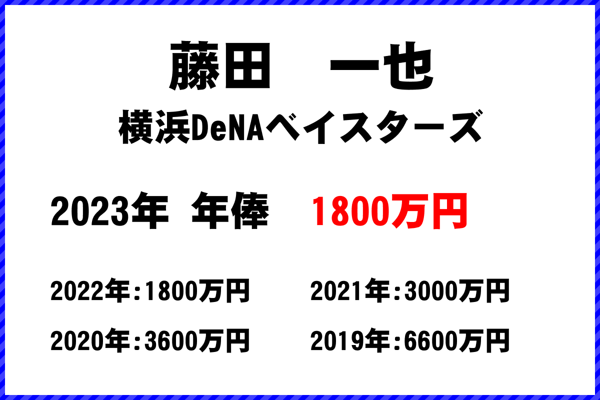 藤田　一也選手の年俸