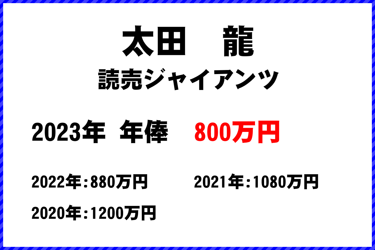 太田　龍選手の年俸