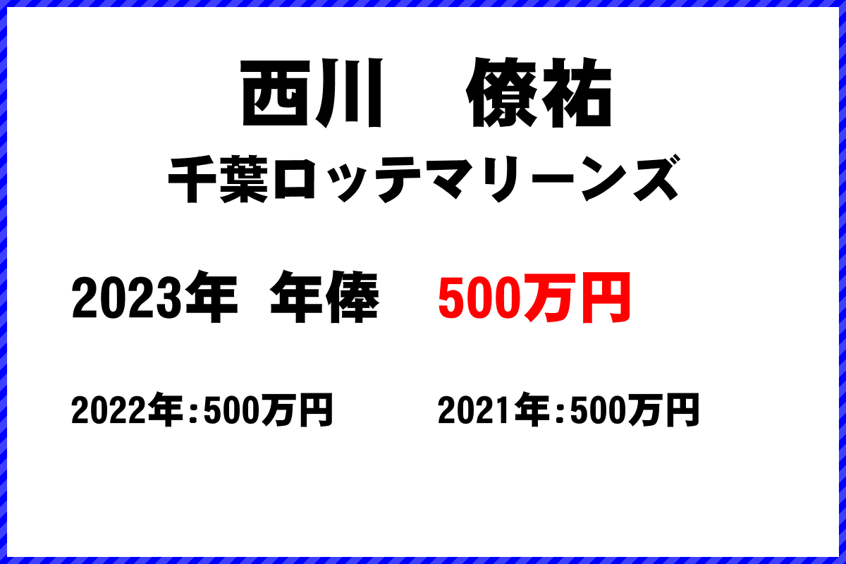 西川　僚祐選手の年俸