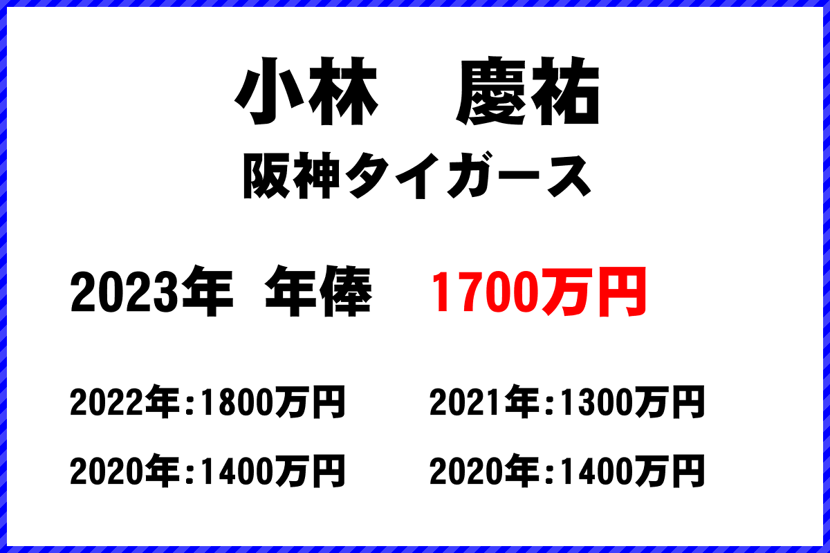 小林　慶祐選手の年俸