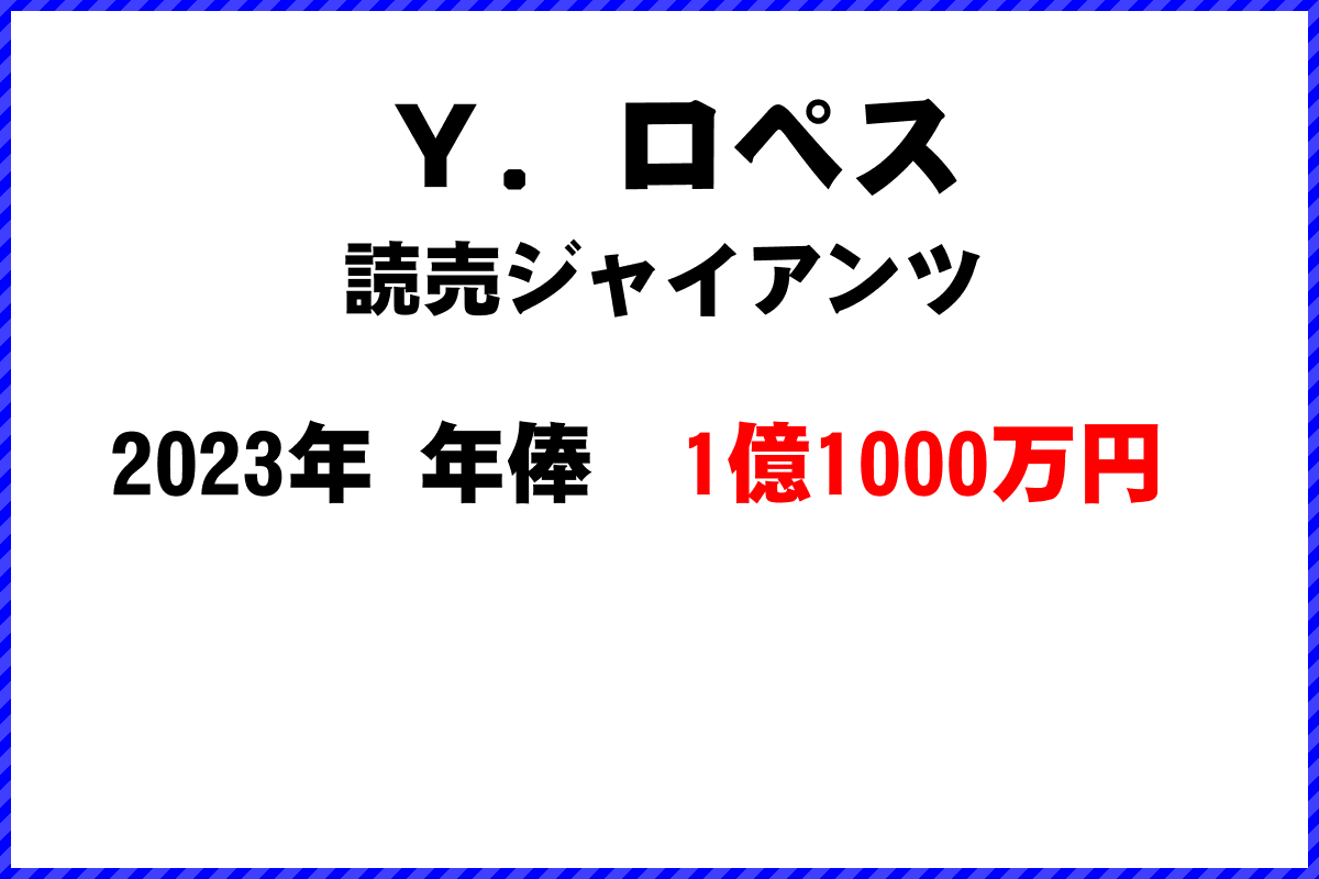 Ｙ．ロペス選手の年俸