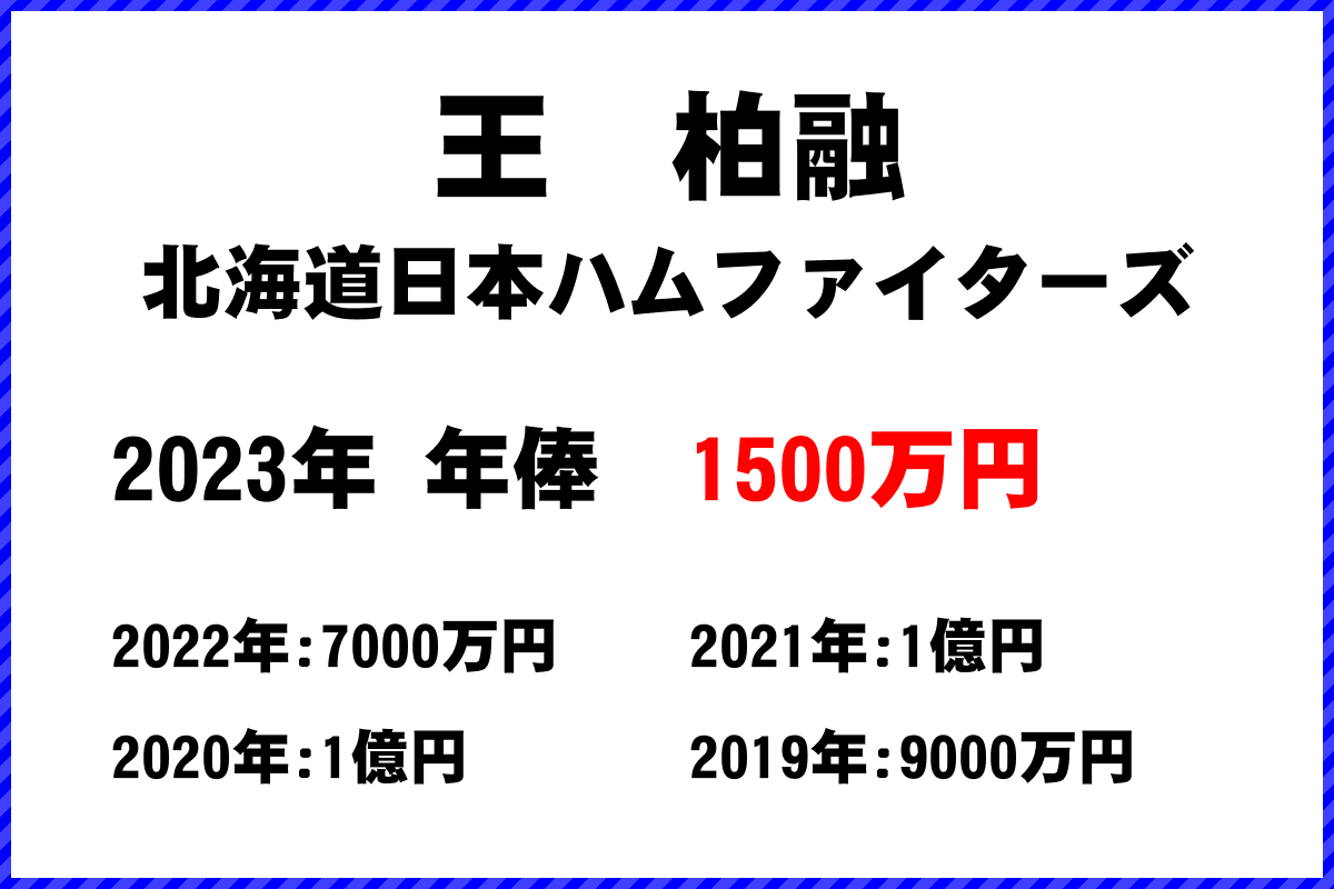 王　柏融選手の年俸