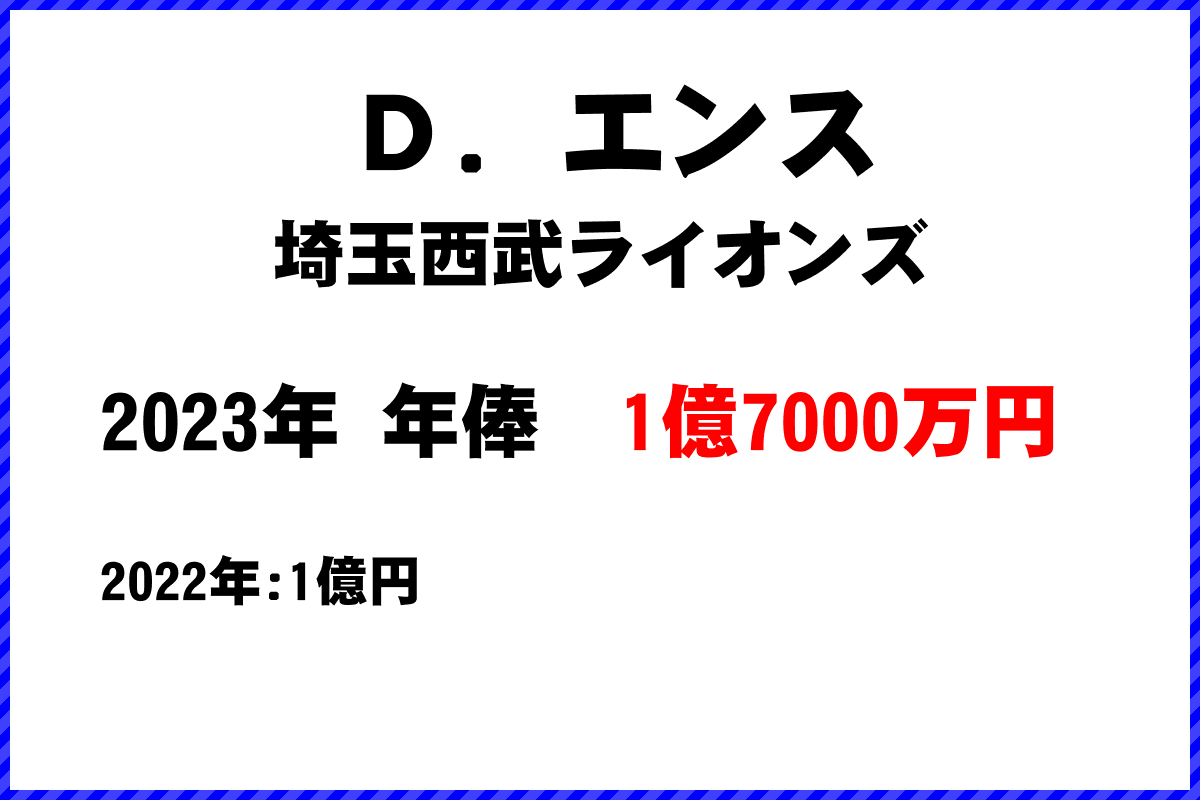 Ｄ．エンス選手の年俸