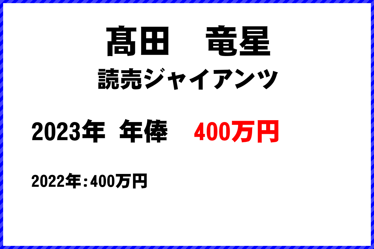 髙田　竜星選手の年俸