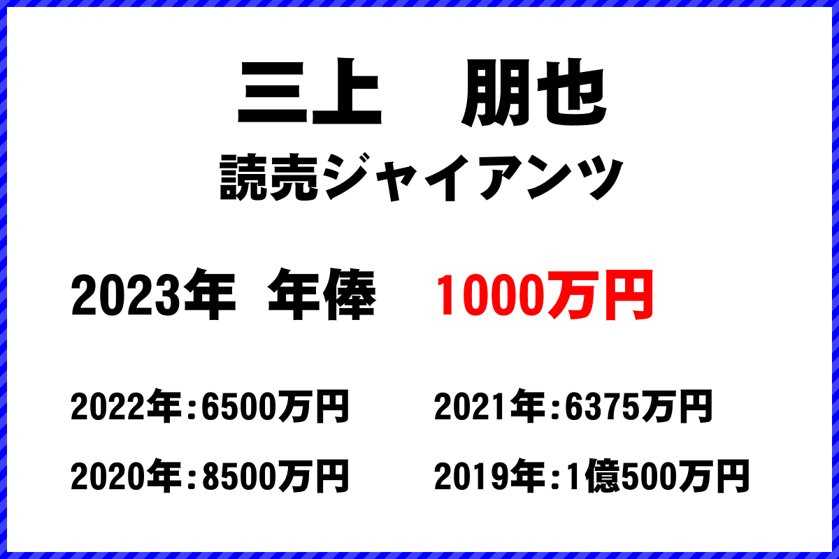 三上　朋也選手の年俸