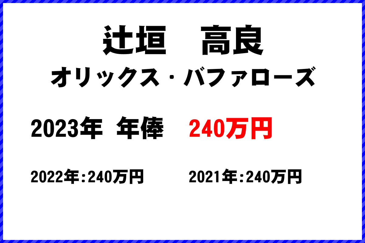 辻垣　高良選手の年俸