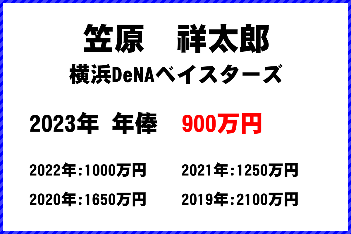 笠原　祥太郎選手の年俸