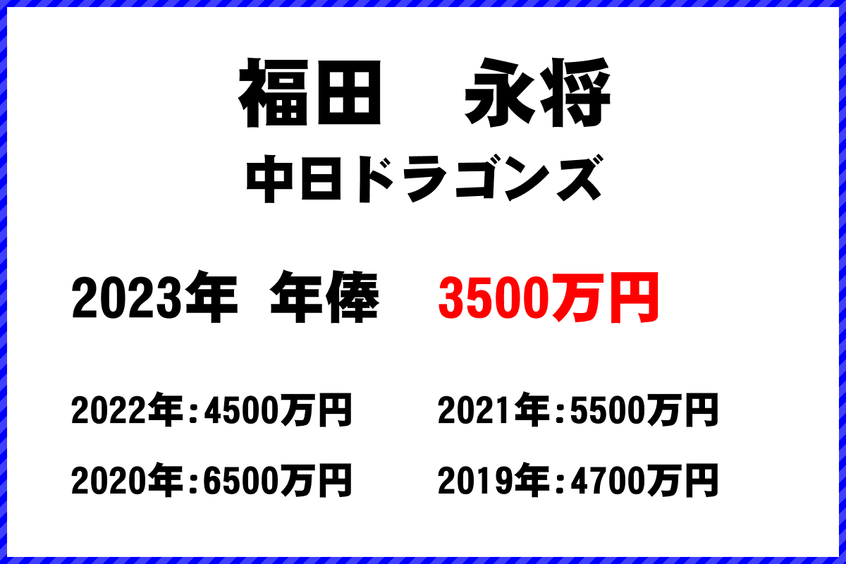 福田　永将選手の年俸