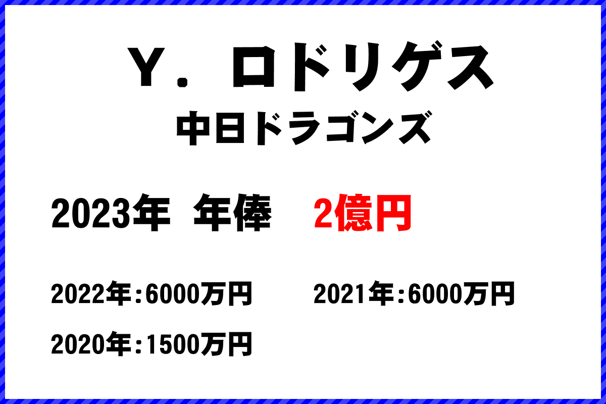 Ｙ．ロドリゲス選手の年俸