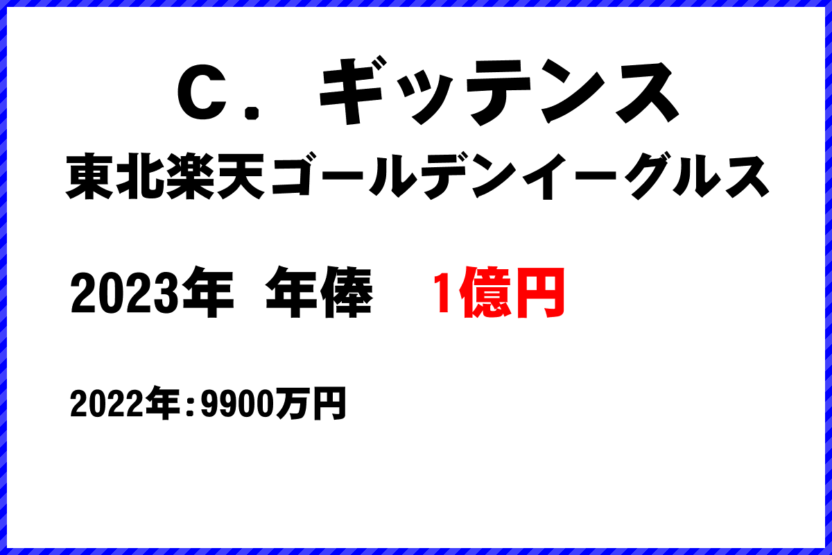 Ｃ．ギッテンス選手の年俸