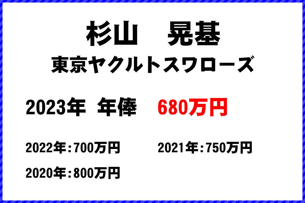 杉山　晃基選手の年俸