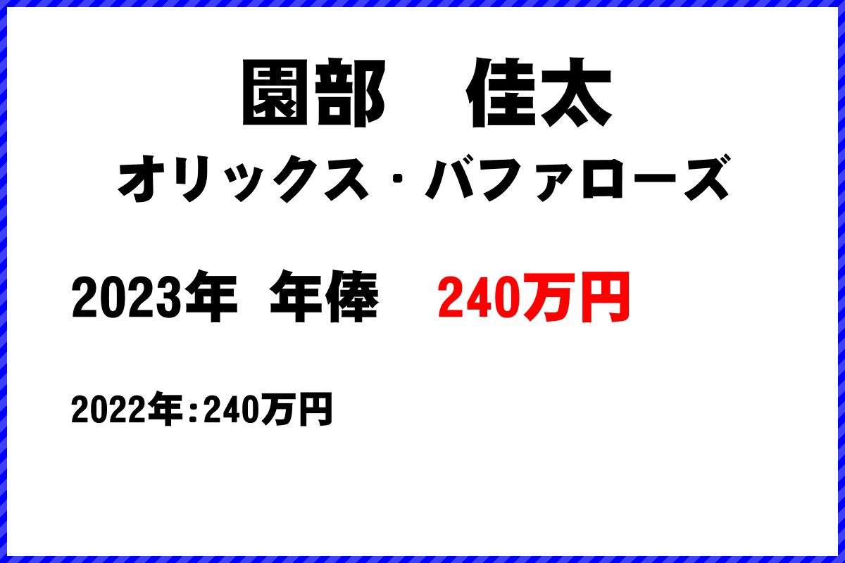 園部　佳太選手の年俸