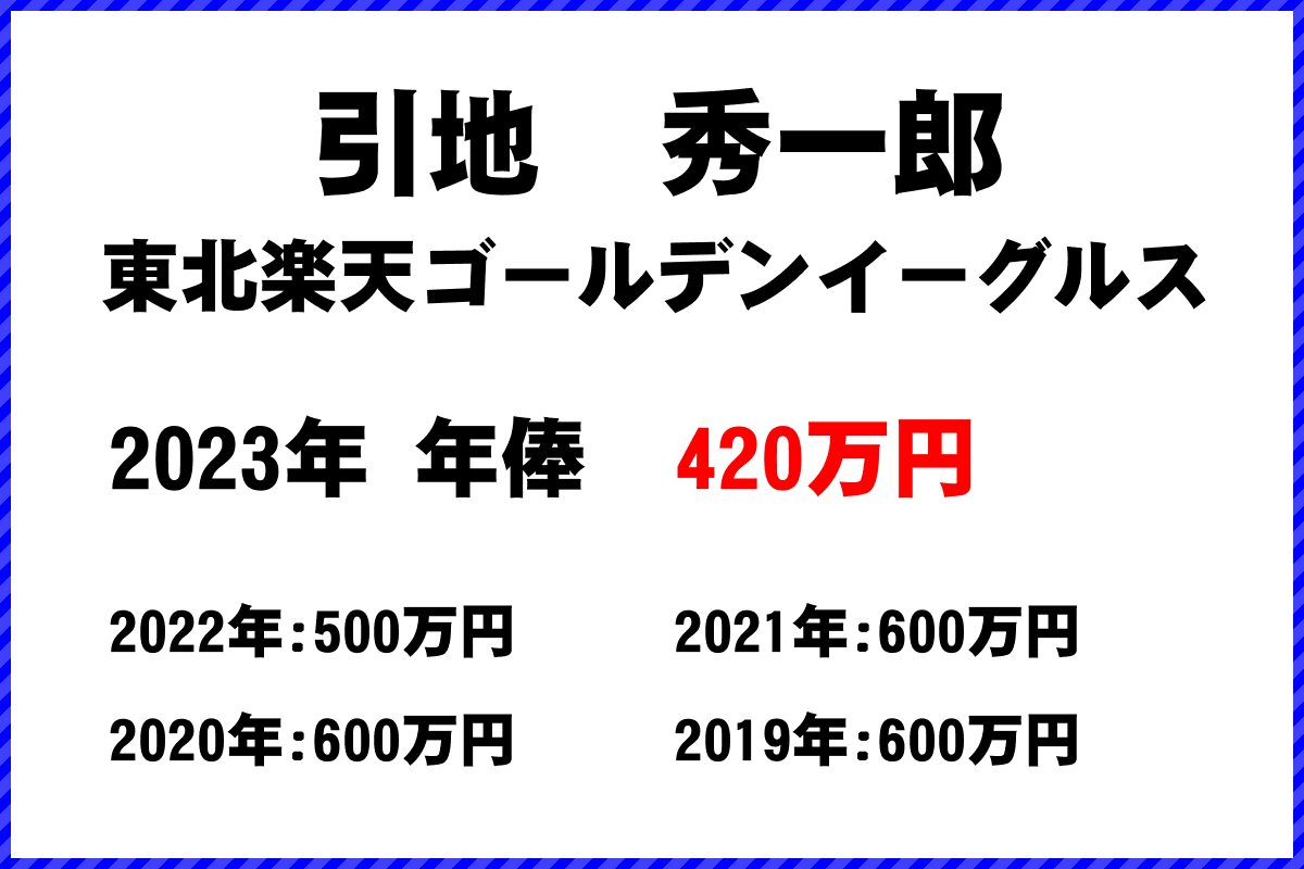 引地　秀一郎選手の年俸