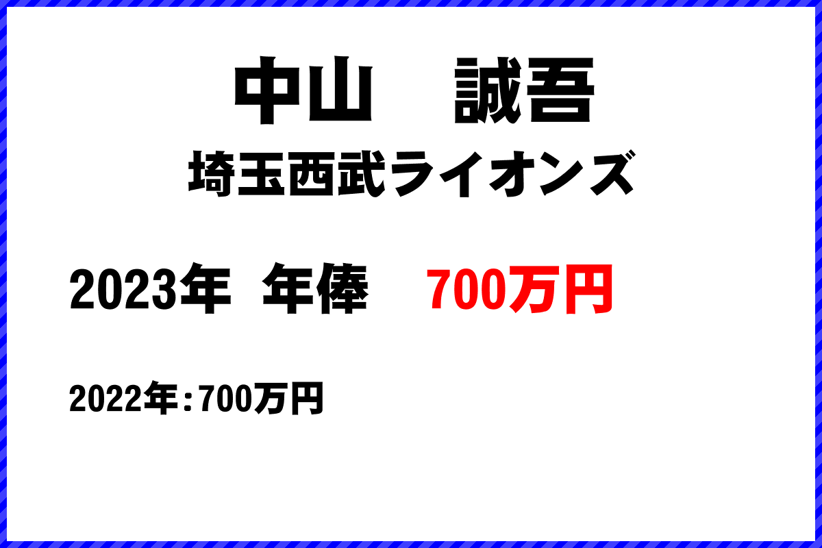 中山　誠吾選手の年俸