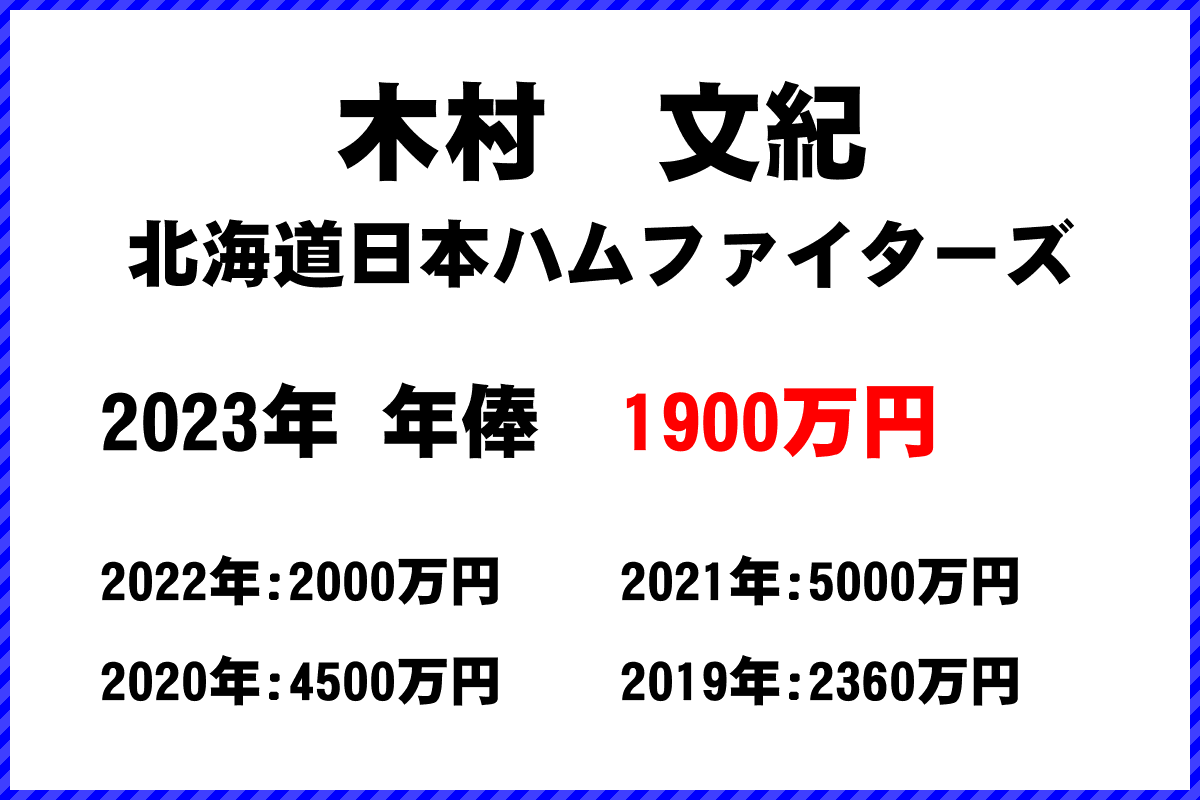 木村　文紀選手の年俸