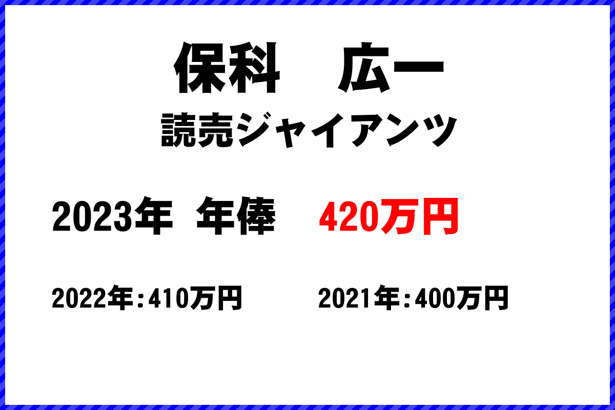 保科　広一選手の年俸