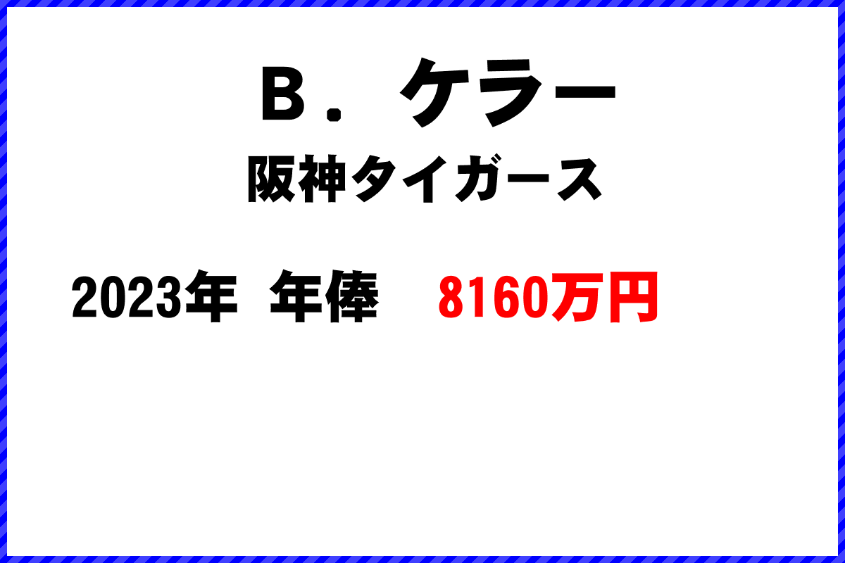 Ｂ．ケラー選手の年俸