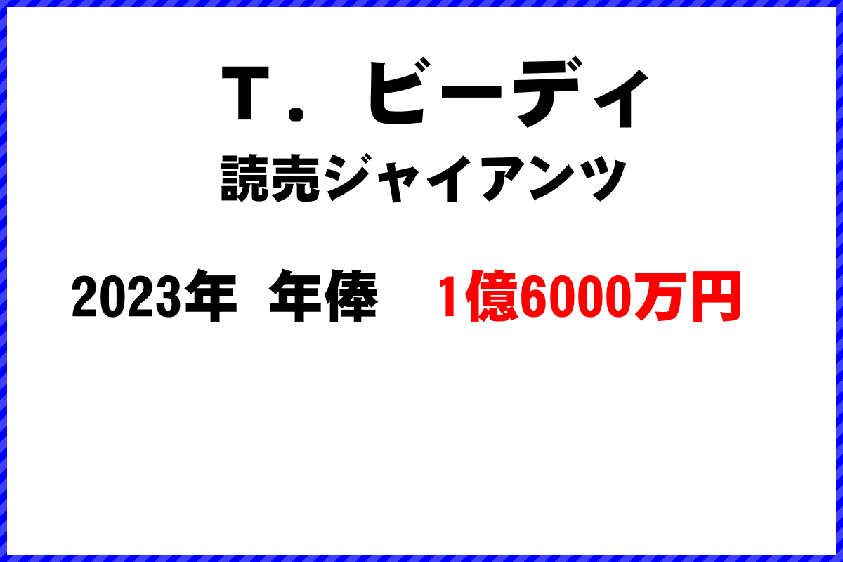 Ｔ．ビーディ選手の年俸