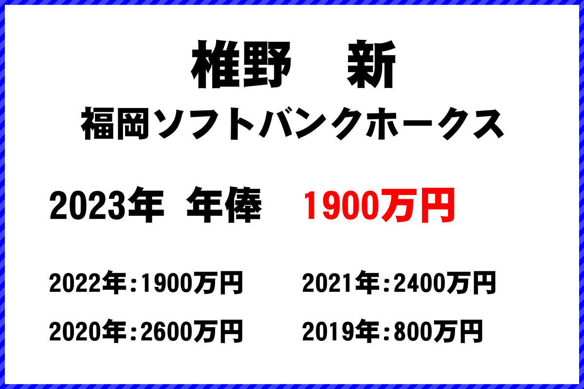 椎野　新選手の年俸