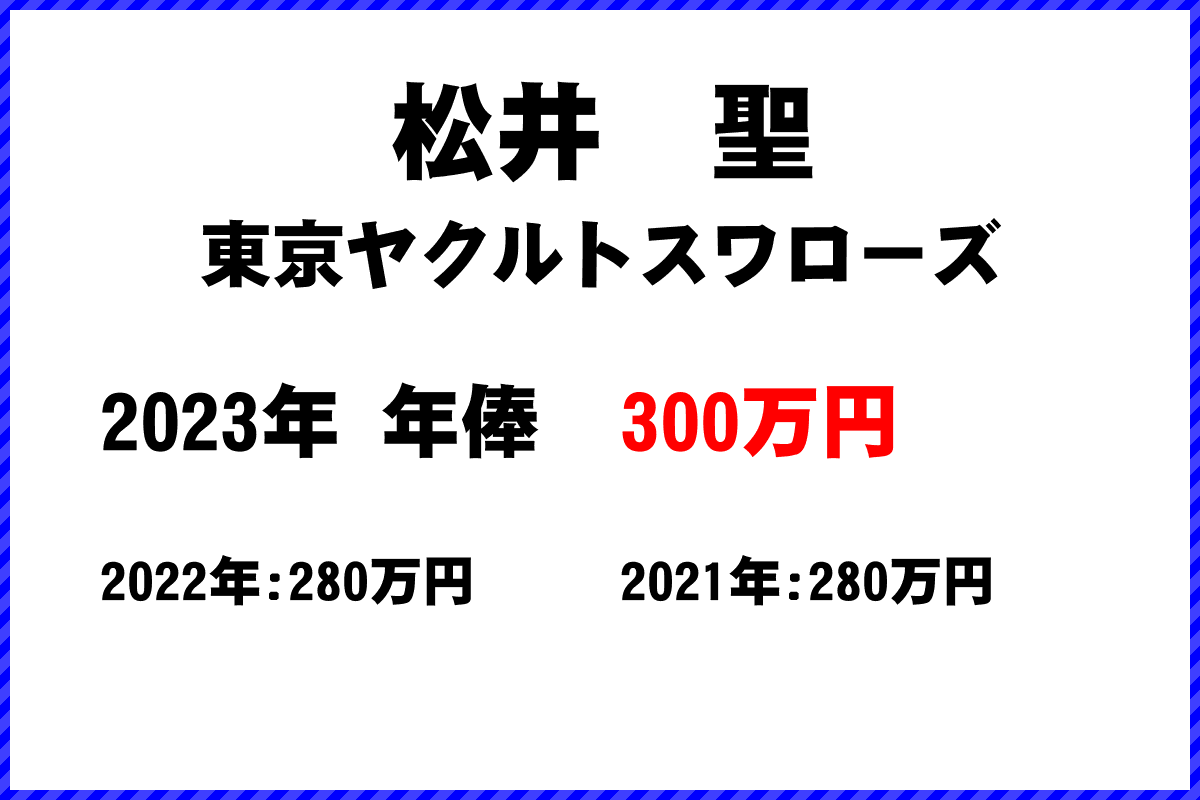 松井　聖選手の年俸